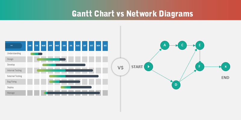 Charts npm. Network Chart. Project Schedule Network diagram. Diagram vs Chart. Nice Gant diagrams.