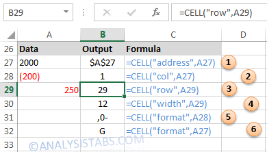 CELL Function in Excel- Example 1