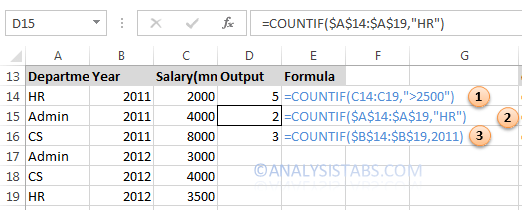 COUNTIF Function in Excel Formulas with Examples