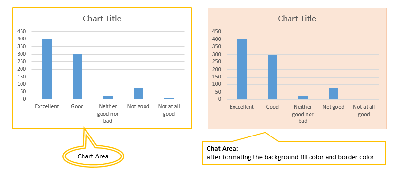 Chart Elements in Excel - Chart Area