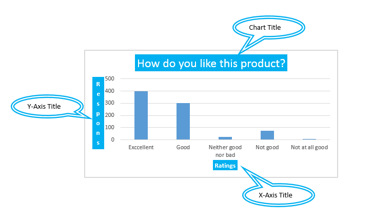 Charts elements  in Excel - Chart Titles