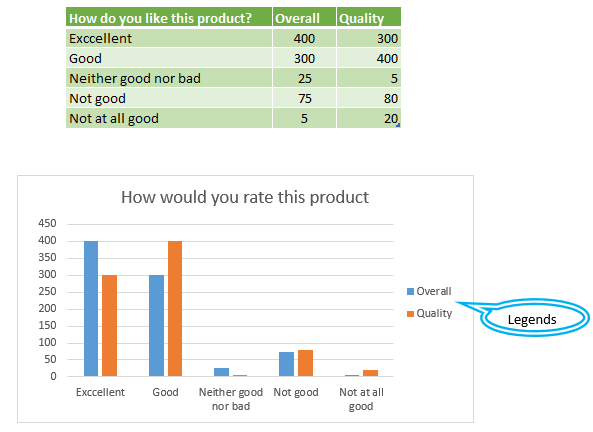 Charts elements  in Excel - Chart Legends