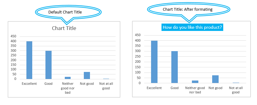 Charts elements  in Excel - Chart Title