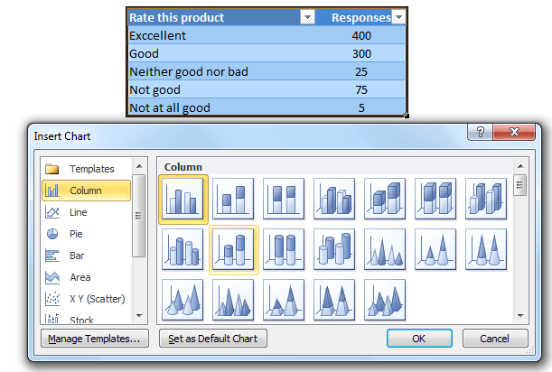 Charts elements  in Excel - Chart Wizard Excel 2010