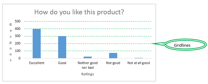 Charts elements  in Excel - Gridlines