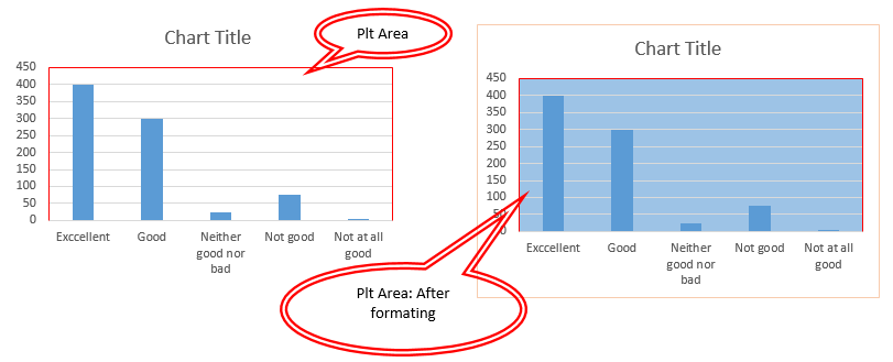 Charts elements  in Excel - Plot Area