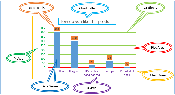 Chart Elements Arrow Excel 2010