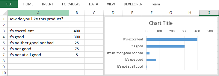 Charts in Excel