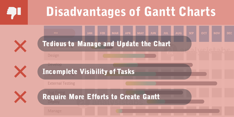 advantages and disadvantages of bar charts