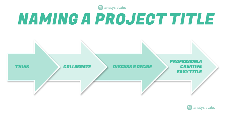 Project Title Definition And Examples