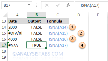 ISNA Function in Excel - Example 1