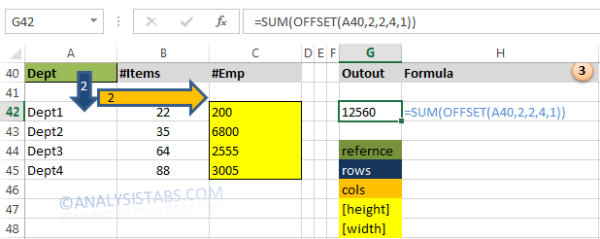 COUNTIF Function in Excel Formulas with Examples