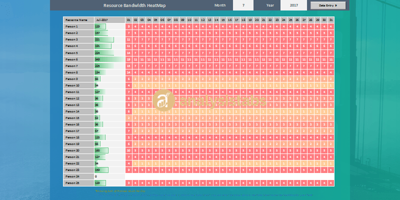 project resource allocation excel template