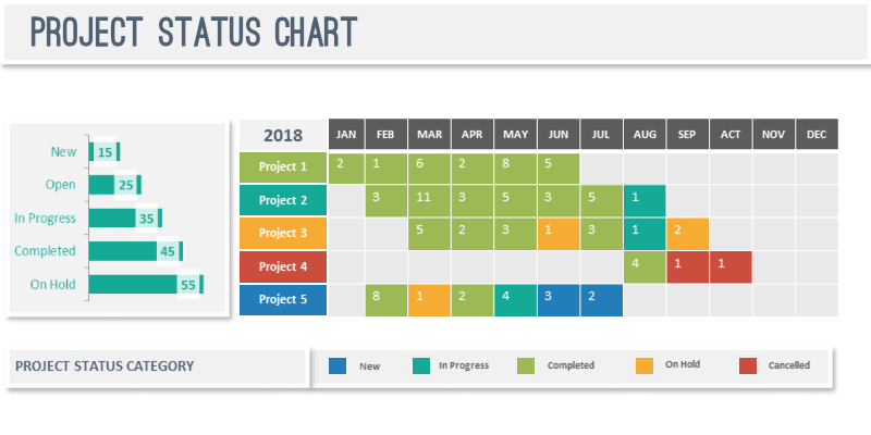 Project Status Project Management