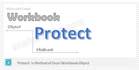 VBA Protect Method Excel Workbook Object