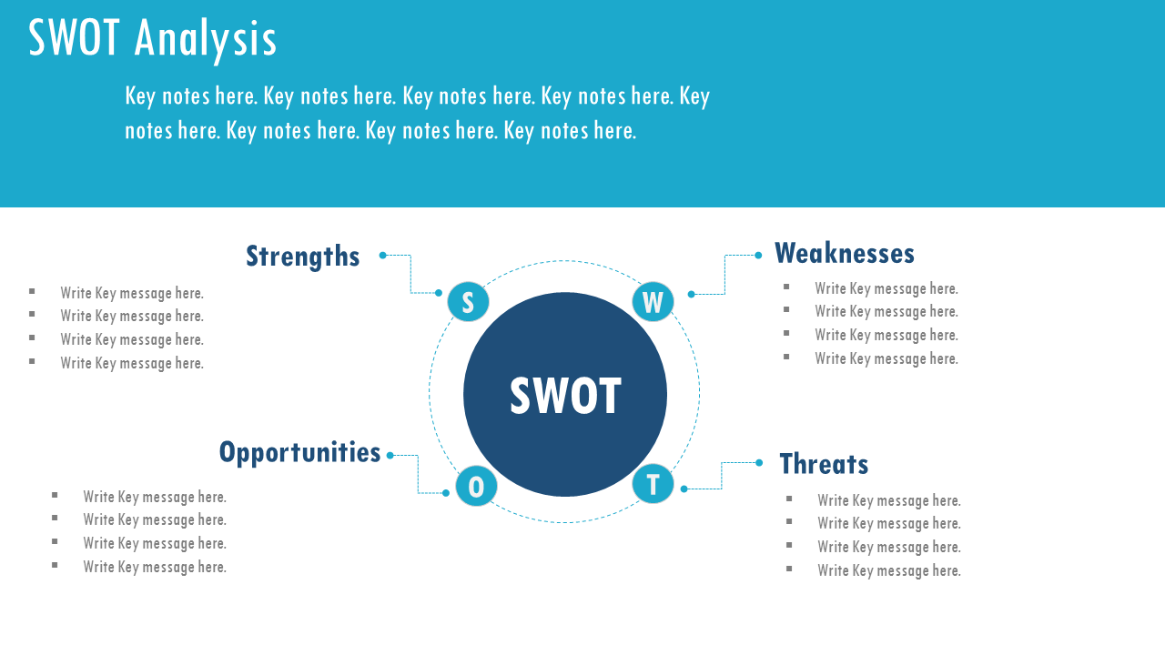 SWOT Analysis1