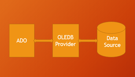 ADO in Excel VBA - Connecting to a database using SQL -example-1