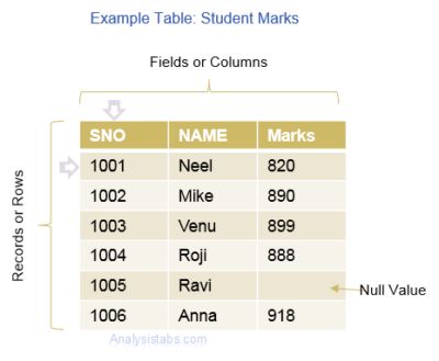 SQL Archives - Analysistabs