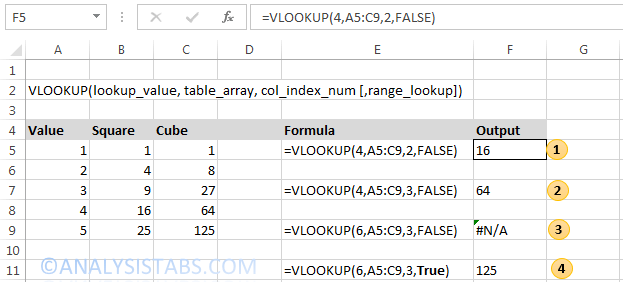 VLOOKUP Function in Excel examples