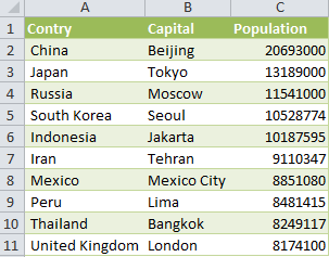 vlookup Syntax and Definition - data