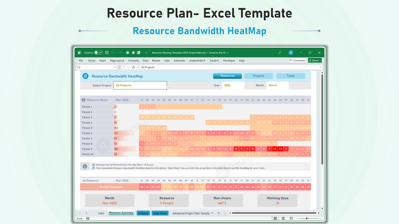 Resource Bandwidth HeatMap with automated utilization alerts and project filters