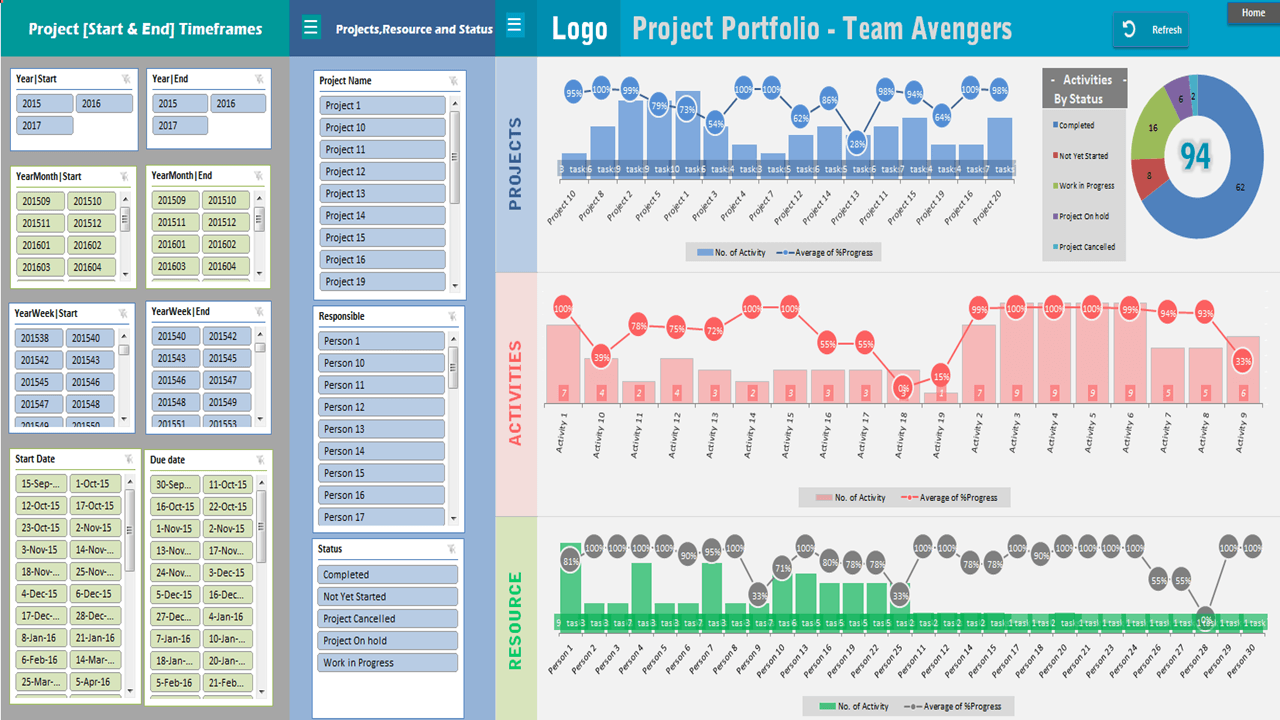 Project Portfolio Dashboard Template - ANALYSISTABS - Innovating Intended For Project Portfolio Status Report Template