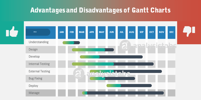 disadvantages of using excel for data analysis