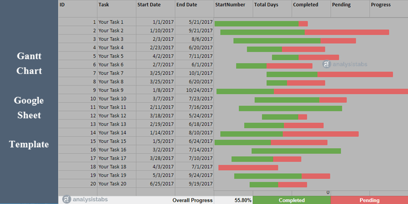 best free gantt chart for google