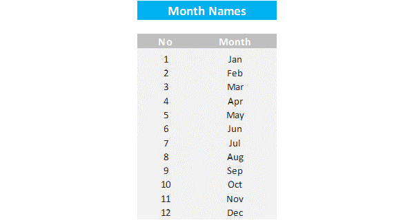 Resource Template Settings Month Names Resource Template Settings Month Names